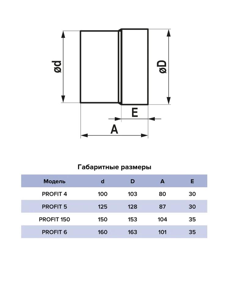 PROFIT 4, Вентилятор осевой канальный вытяжной D 100 1/36  в Гусь-Хрустальном