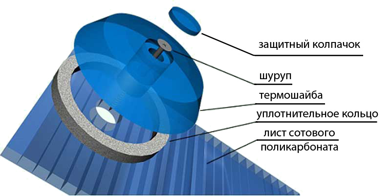 Термошайба универсальная (ПК) (Б\ц) 25шт/уп  в Гусь-Хрустальном