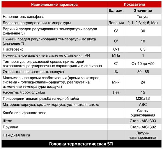 Термостат. головка STI UNO  в Гусь-Хрустальном