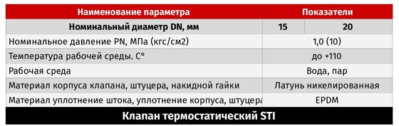 Термостат. клапан осевой 1/2 STI  в Гусь-Хрустальном